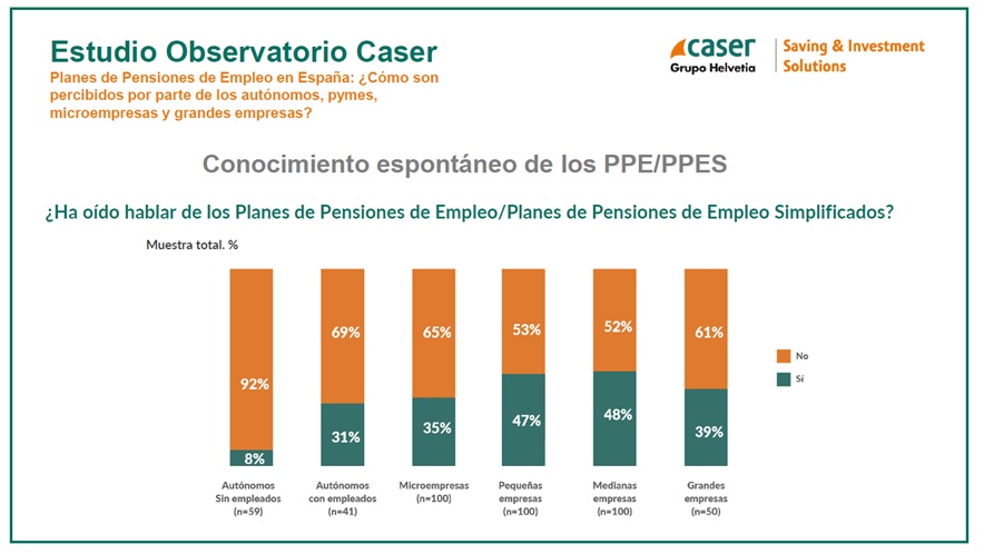 Planes de Pensiones de Empleo (PPE) o Planes de Pensiones de Empleo Simplificado (PPES)